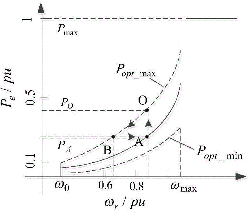 Virtual inertia control system of independent wind storage DC micro-grid