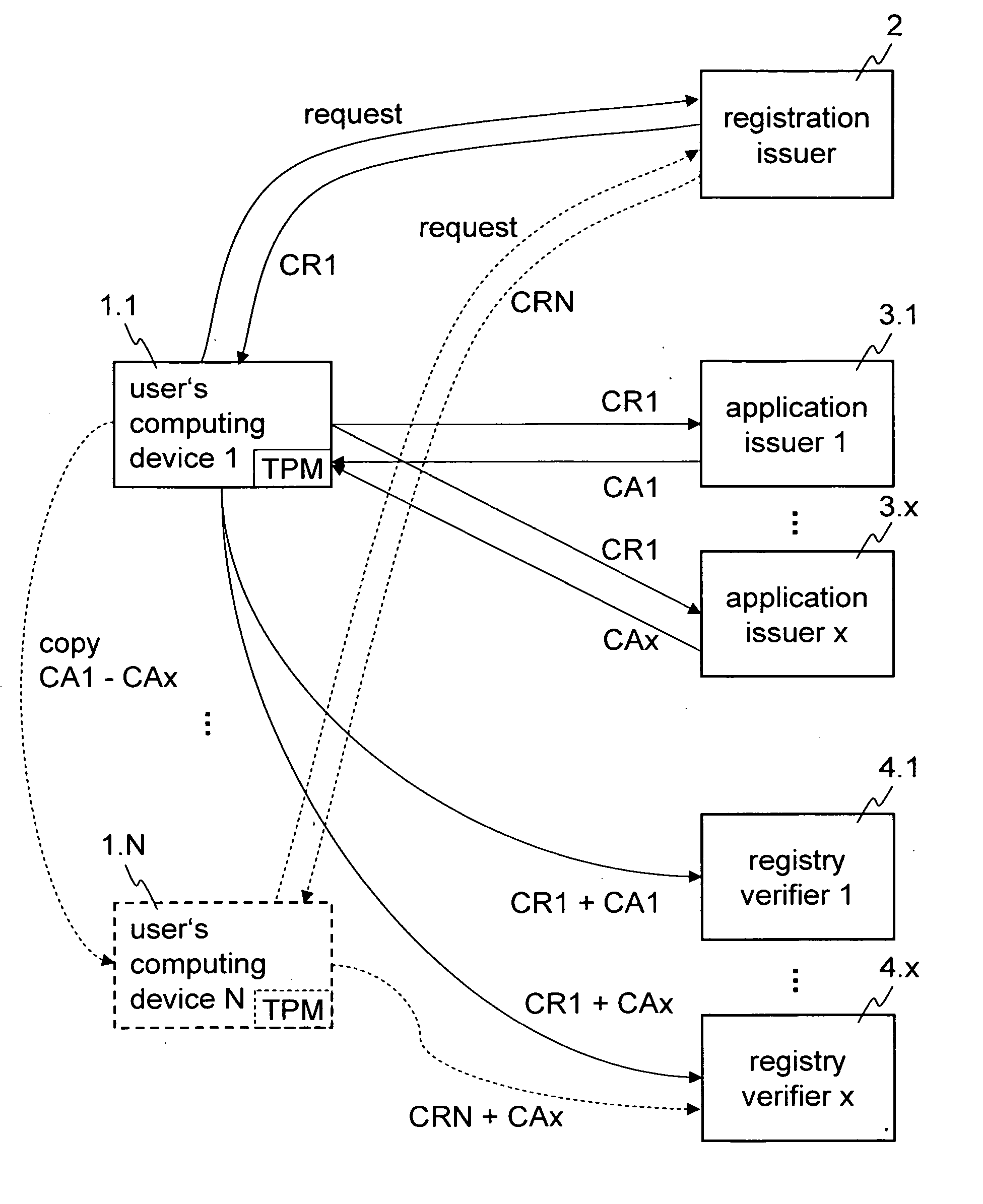 Method and apparatus for obtaining and verifying credentials for accessing a computer application program