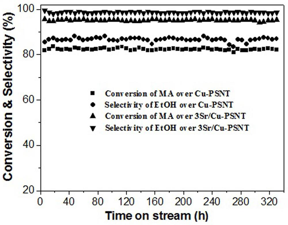 Doped copper silicate nanotube catalyst for methyl acetate hydrogenation as well as preparation method and application of doped copper silicate nanotube catalyst