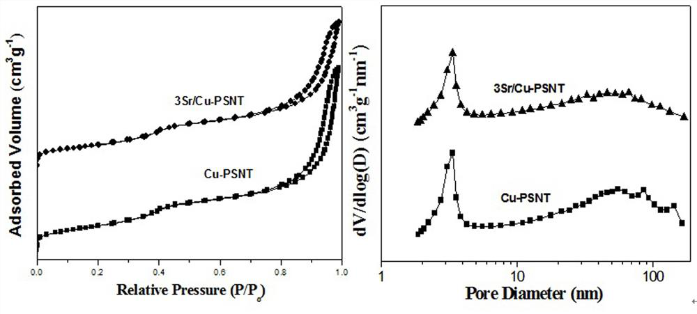 Doped copper silicate nanotube catalyst for methyl acetate hydrogenation as well as preparation method and application of doped copper silicate nanotube catalyst