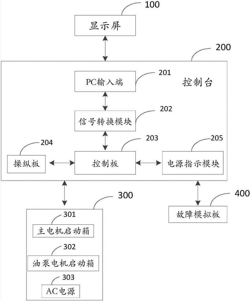 Ship bow thruster teaching simulation operating system