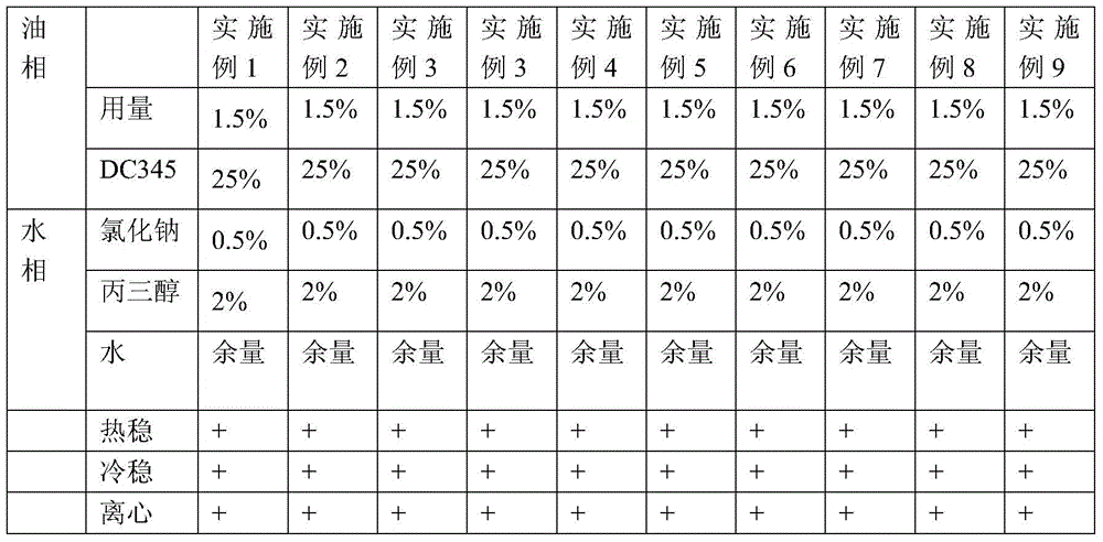 A kind of polysiloxane emulsifier modified by multifunctional group and preparation method thereof