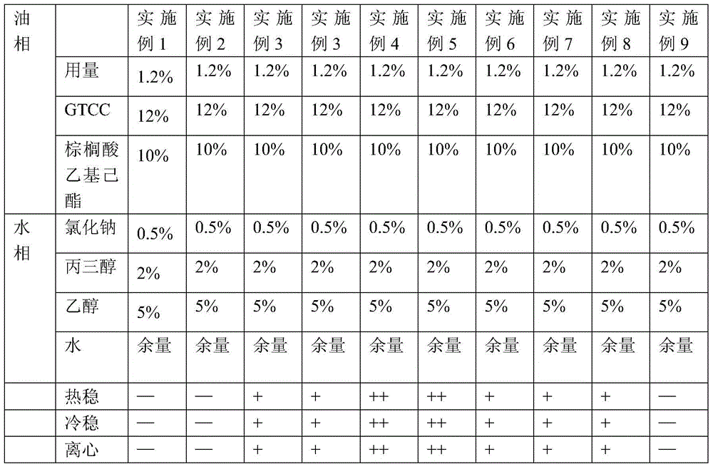 A kind of polysiloxane emulsifier modified by multifunctional group and preparation method thereof