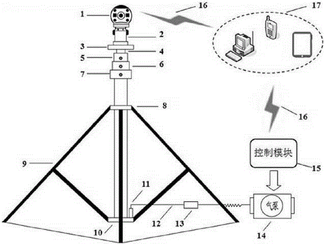 Pneumatic type vertical lift remote monitoring system for crop image