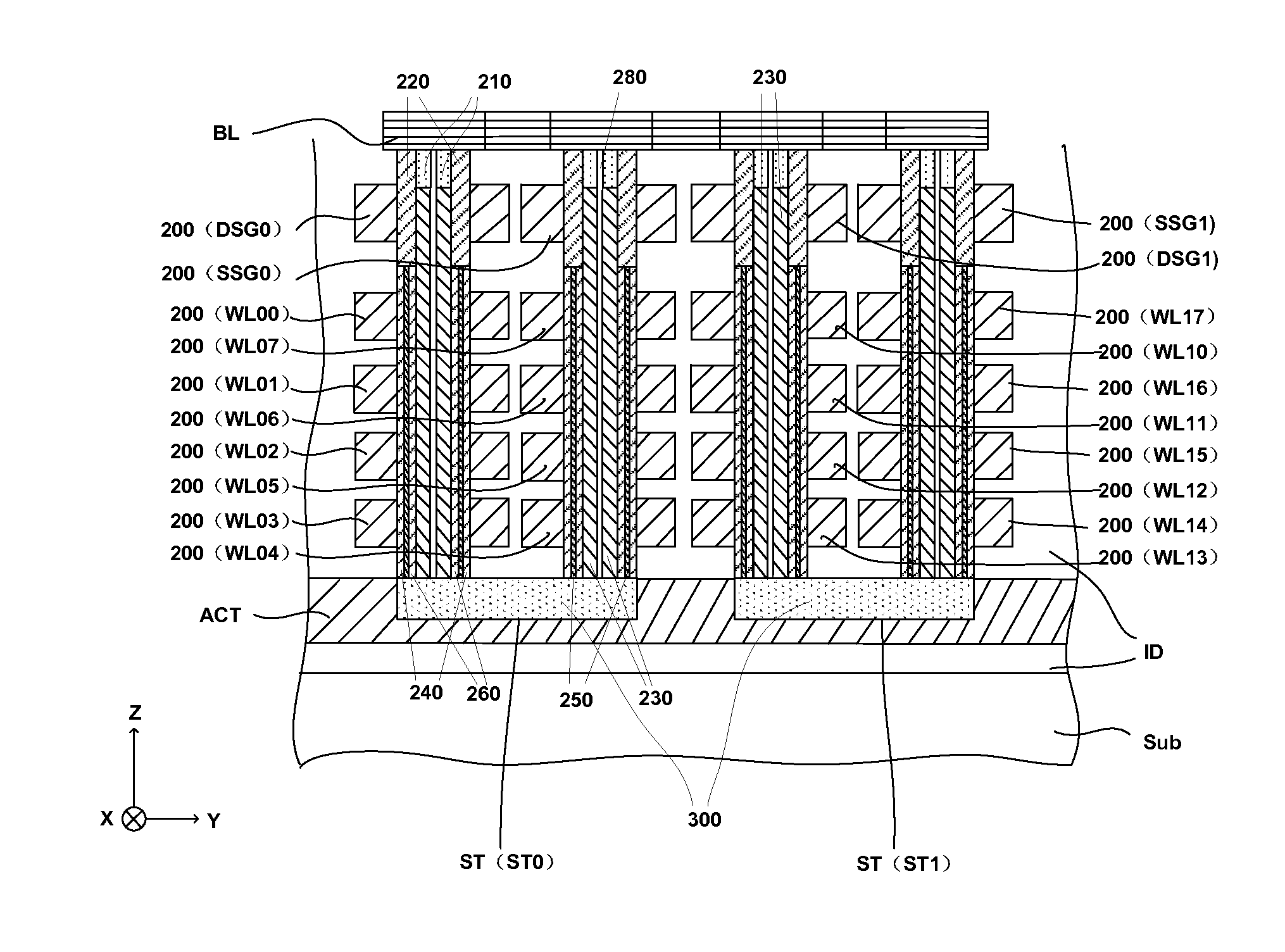 Vertically foldable memory array structure