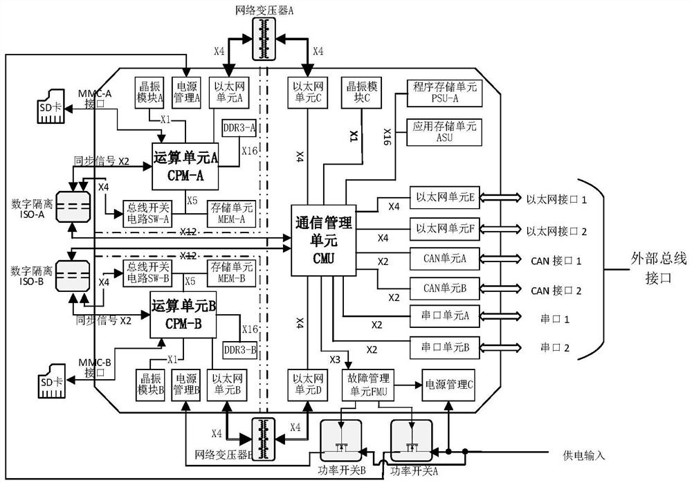 Functional security chip and working method thereof