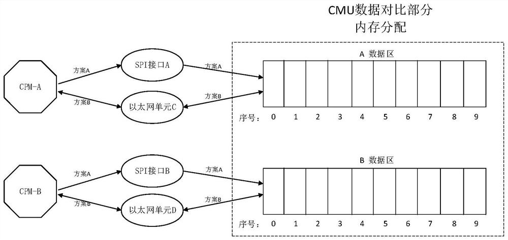 Functional security chip and working method thereof