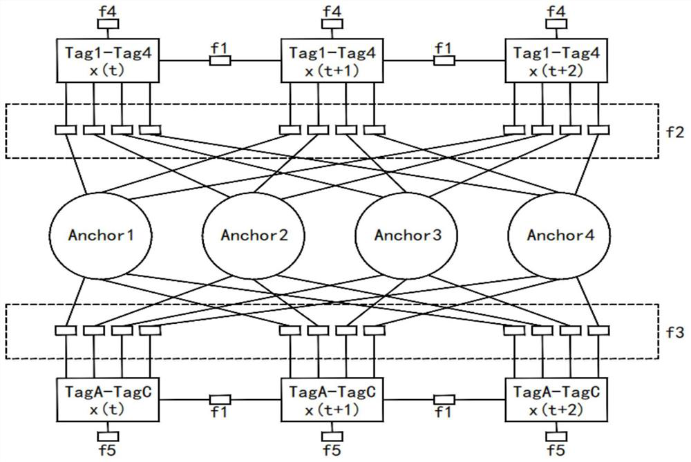 Robust UWB underground anchor rod drilling positioning method based on factor graph