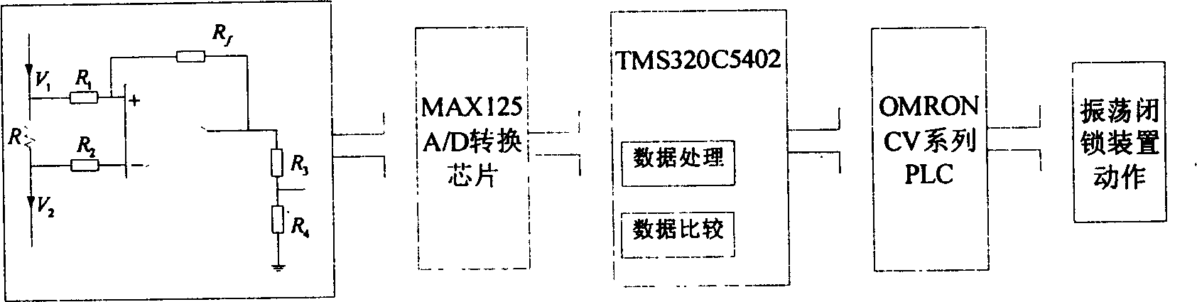 System for testing oscillating and fault in relaying protection device based on DSP and distinguishing method thereof