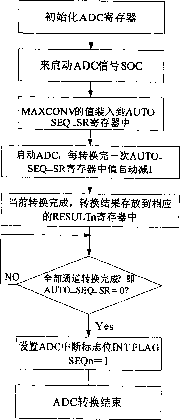 System for testing oscillating and fault in relaying protection device based on DSP and distinguishing method thereof