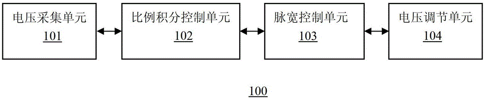 A three-level inverter midpoint potential balance control device and method