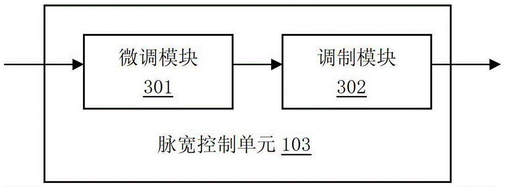 A three-level inverter midpoint potential balance control device and method