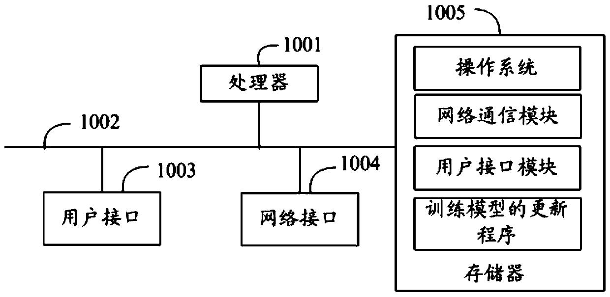 Training model updating method and system, intelligent agent, server and storage medium