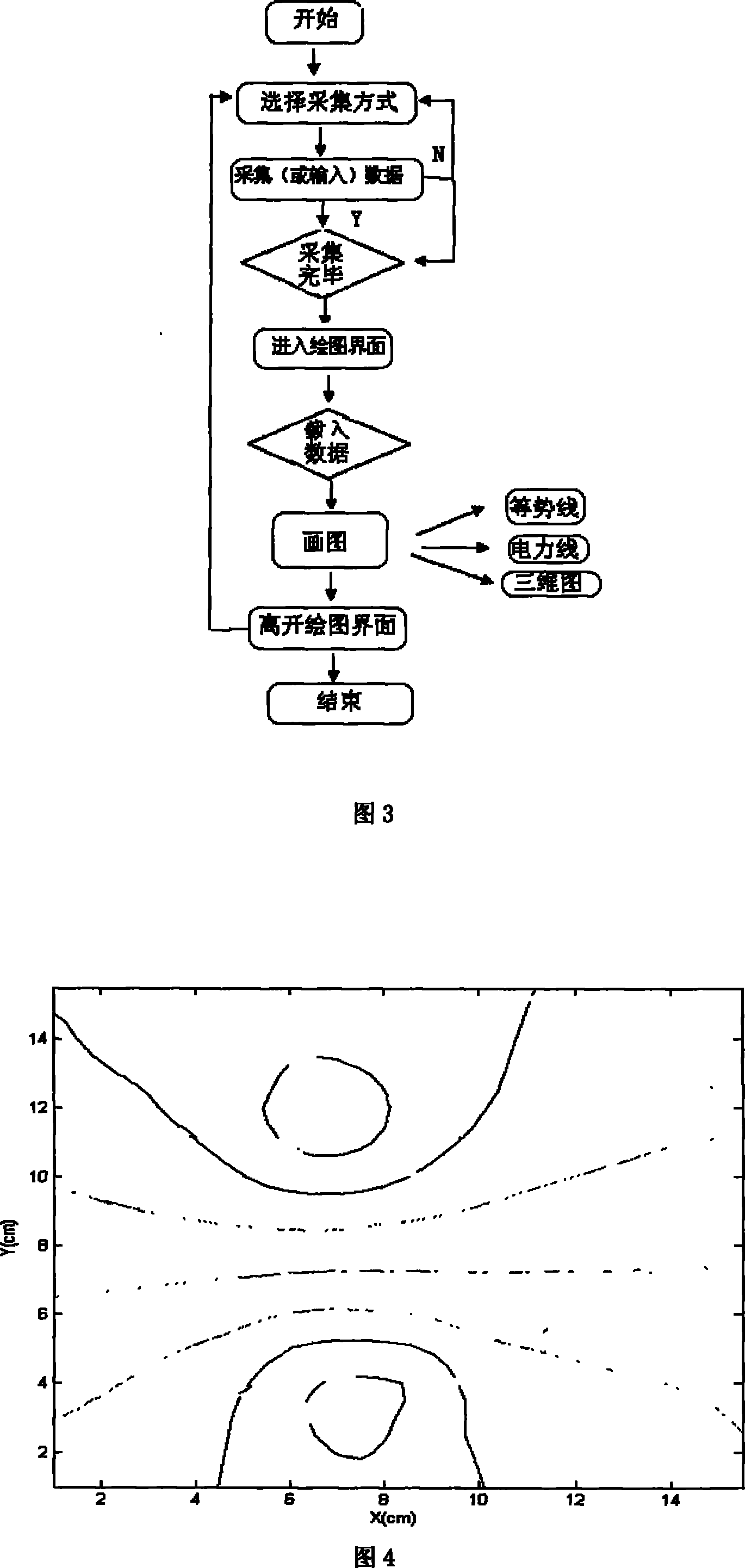 Electrostatic field scanner