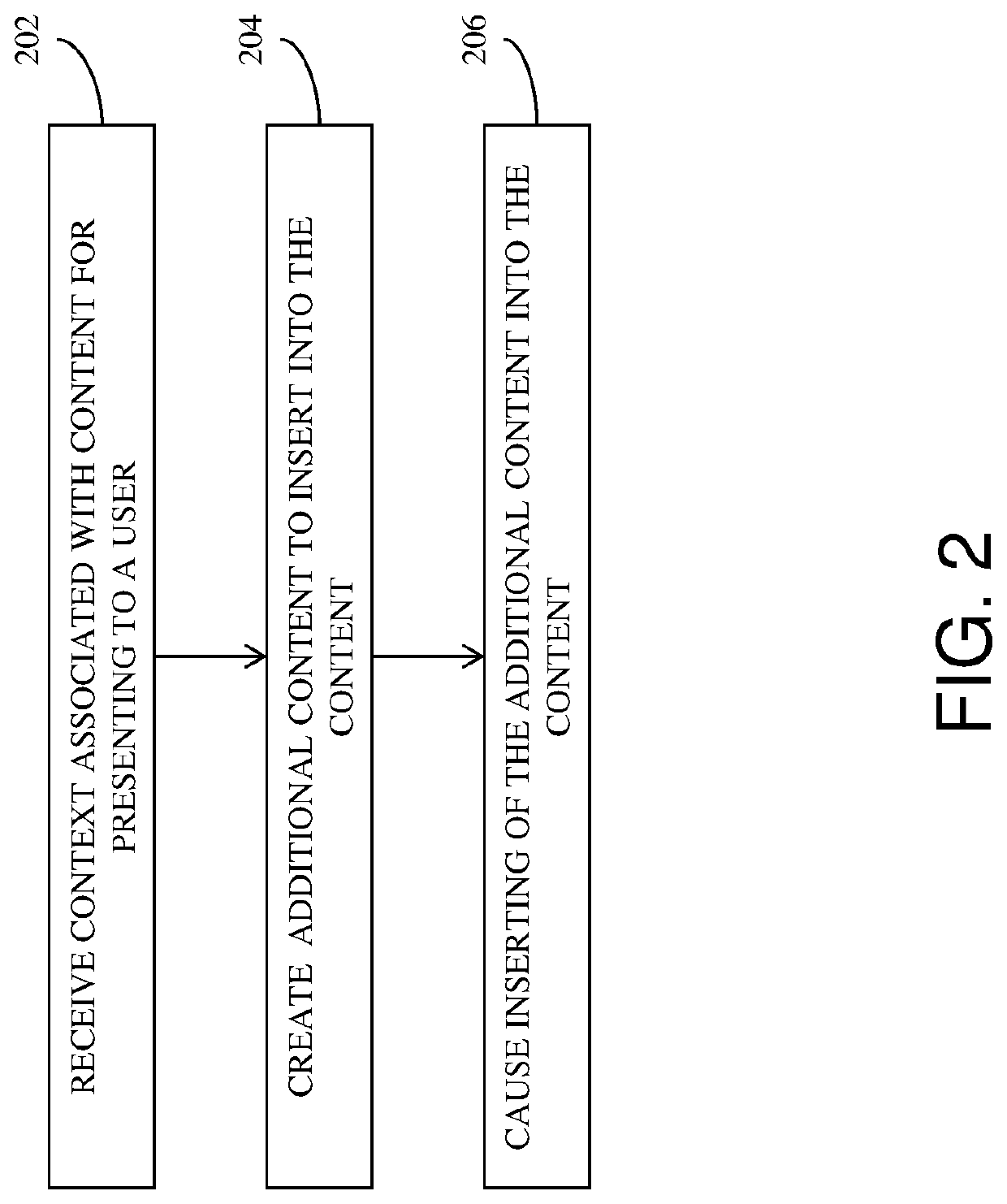 Contextual information insertion in context with content