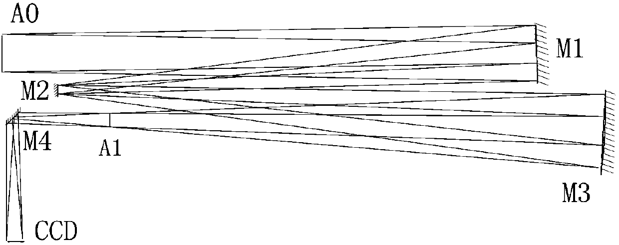 Spherical reflection type coronagraph