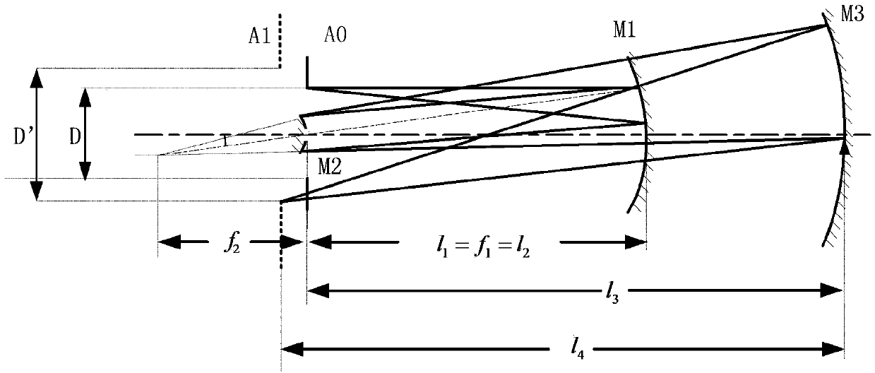 Spherical reflection type coronagraph