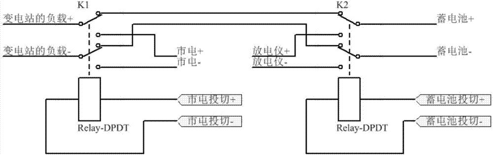 Substation DC power supply state monitoring system and method