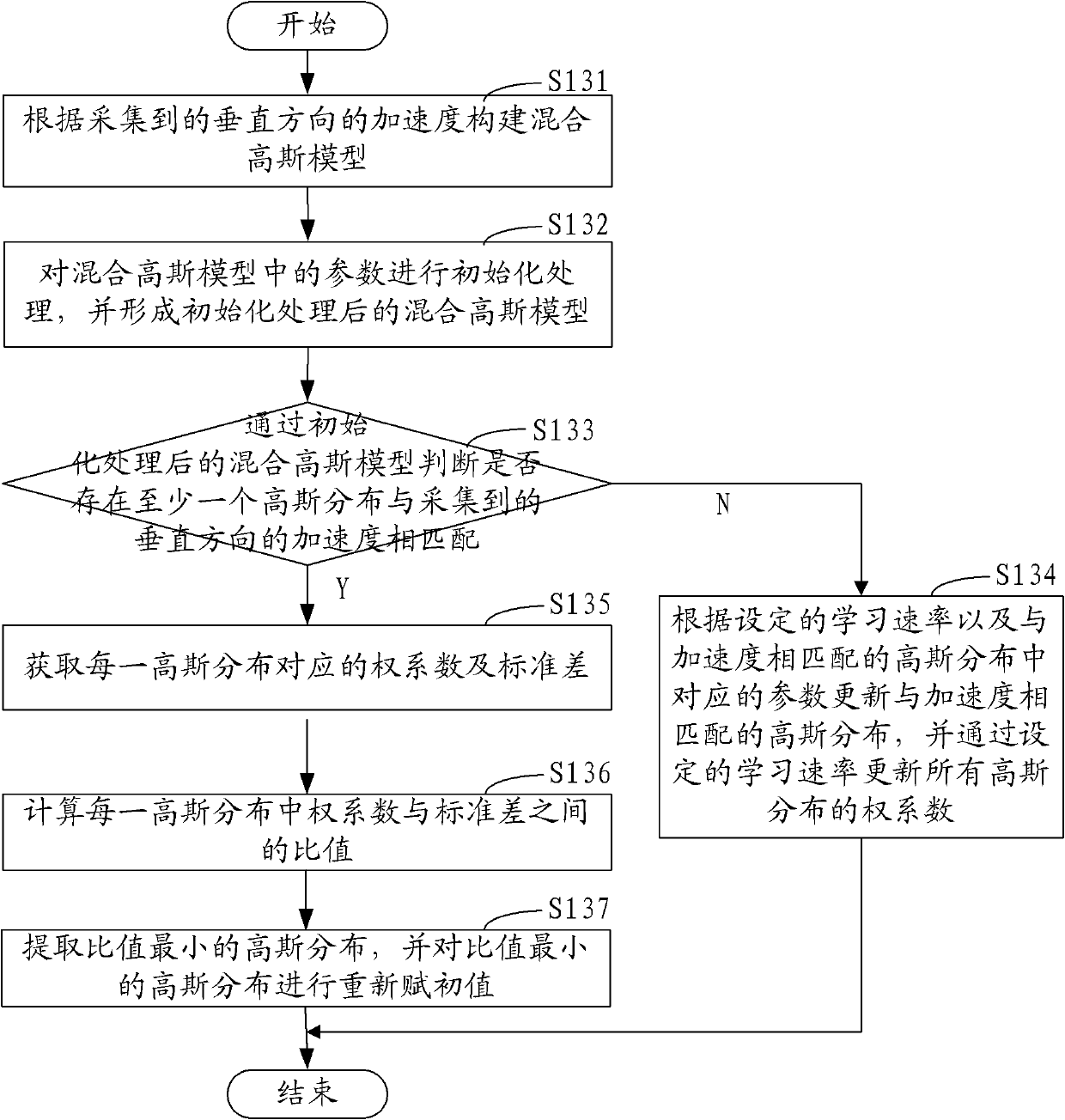 Road surface detection method and system