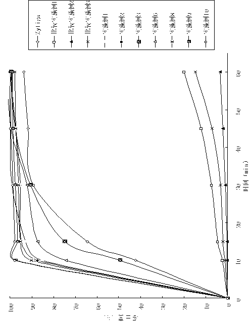 Abiraterone acetate liquid capsule