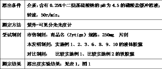 Abiraterone acetate liquid capsule