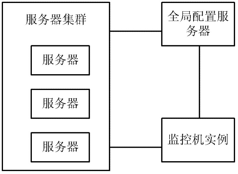 Server cluster system and monitoring method thereof