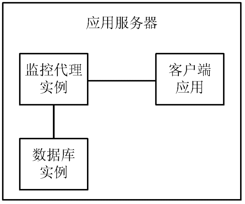 Server cluster system and monitoring method thereof