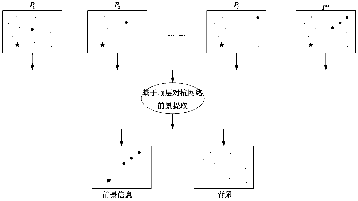 Space target classification method based on multi-layer adversarial network