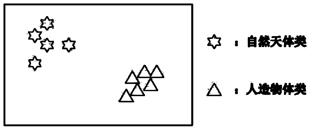 Space target classification method based on multi-layer adversarial network