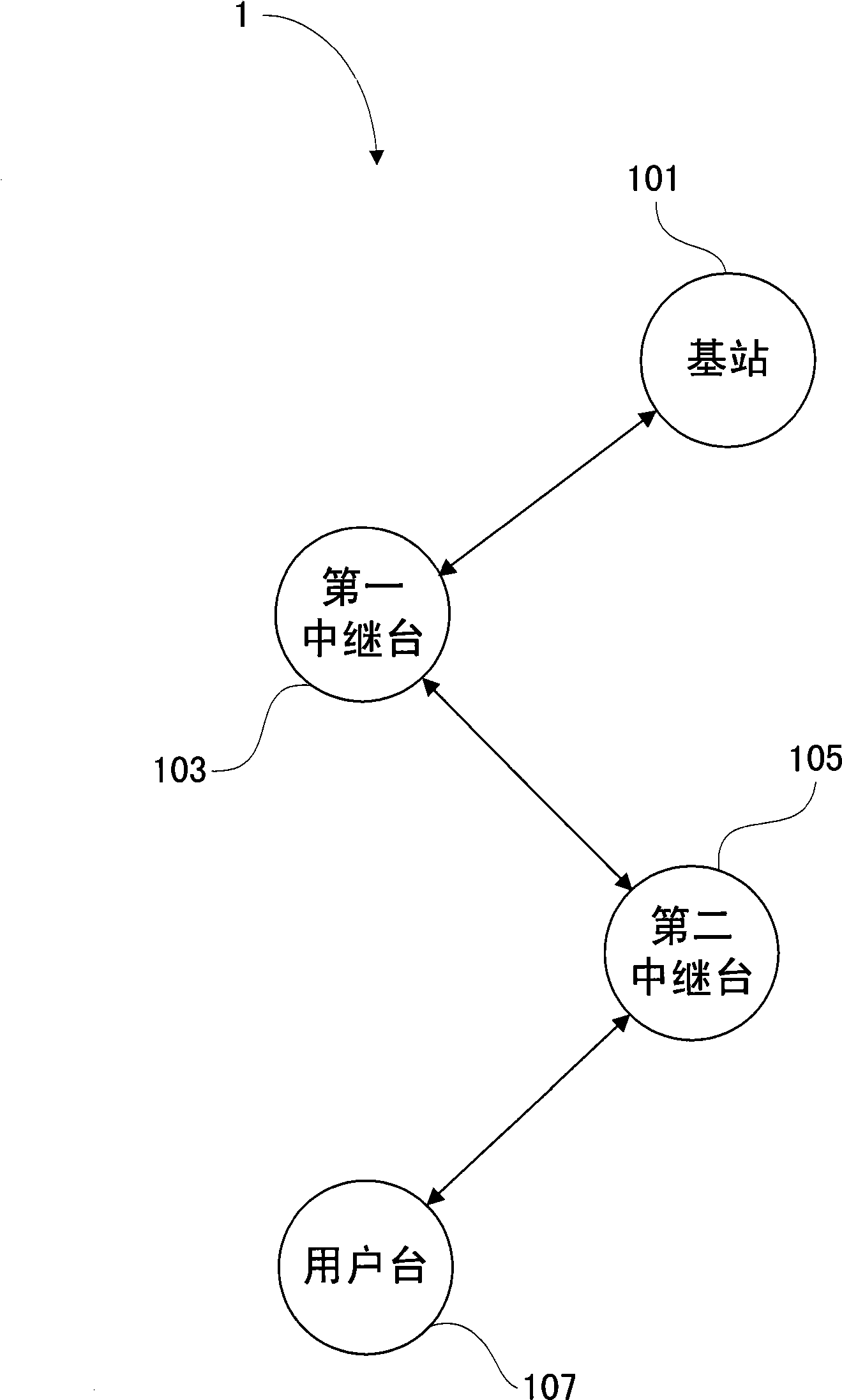 Method, wireless communication system, communication apparatus, and tangible machine-readable medium for establishing a routing path during a network entry process of a subscriber station based on a m