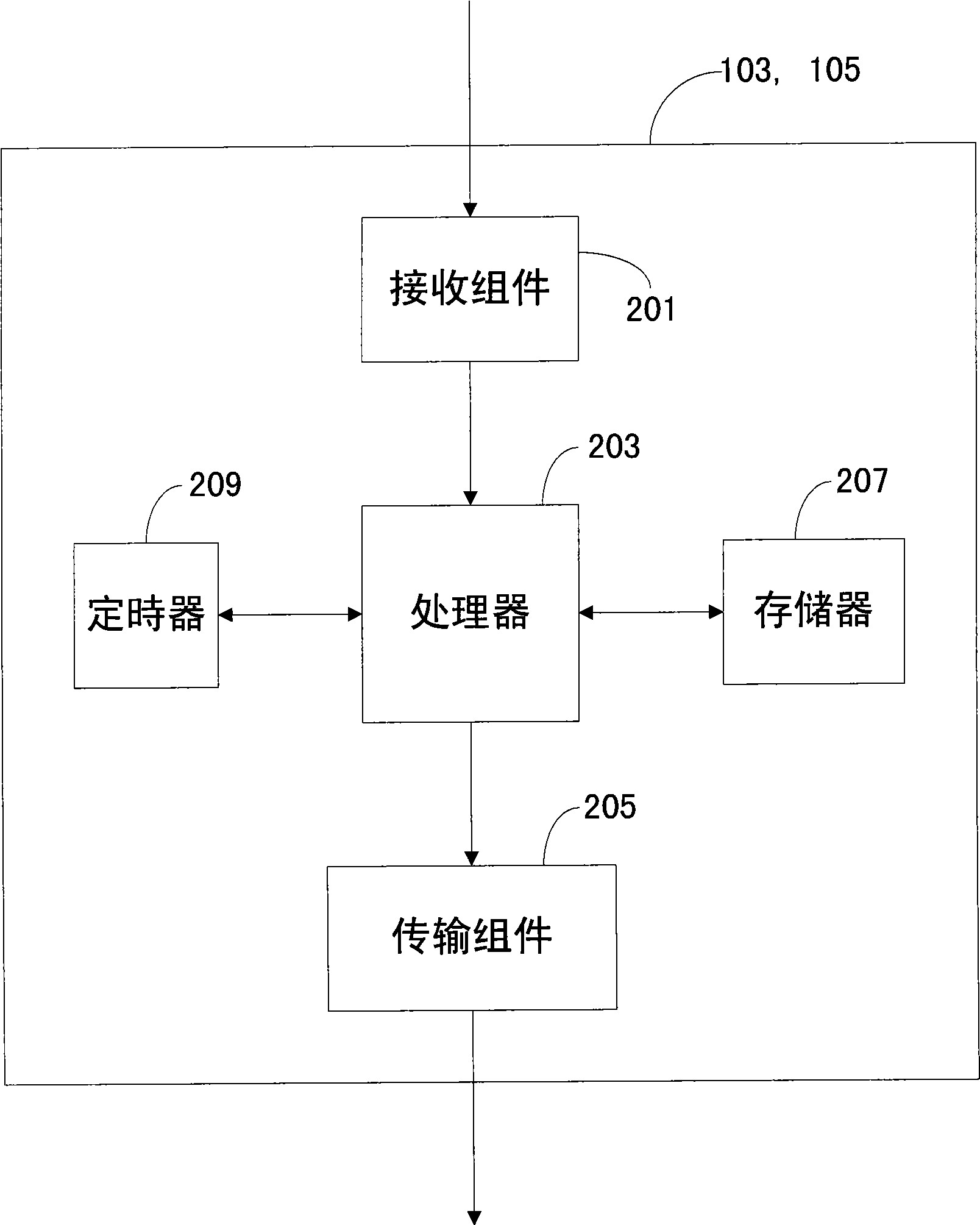 Method, wireless communication system, communication apparatus, and tangible machine-readable medium for establishing a routing path during a network entry process of a subscriber station based on a m