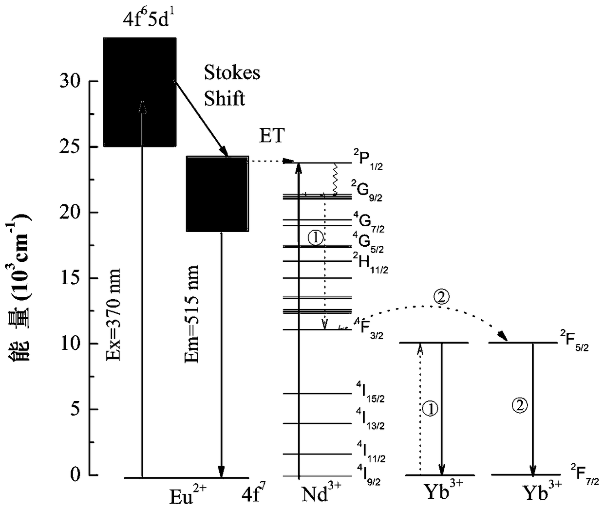 Eu-Nd-Yb jointly doped strontium aluminate efficient broadband quantum cutting luminescent material