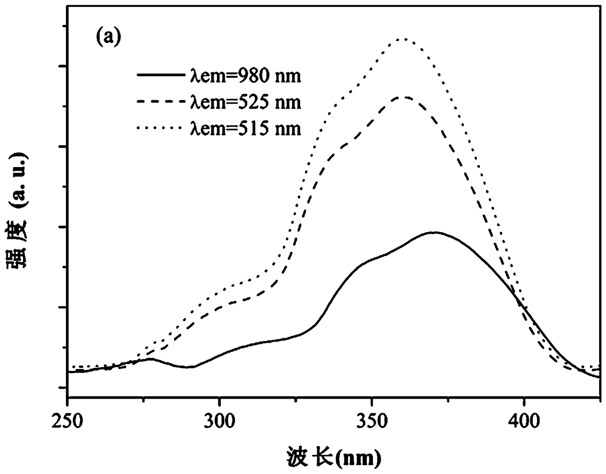 Eu-Nd-Yb jointly doped strontium aluminate efficient broadband quantum cutting luminescent material