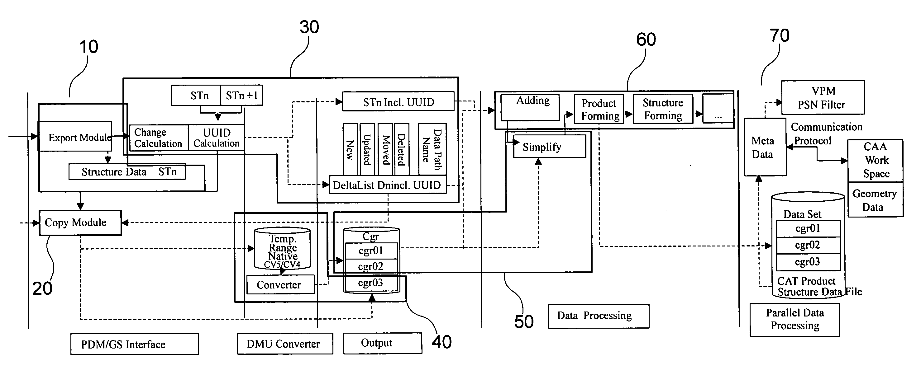 Method for Improving the Performance in Processing an Interprocess Digital Mockup