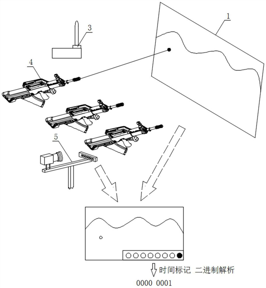 Multi-laser-gun simulation training system realized based on time stamps and control method thereof