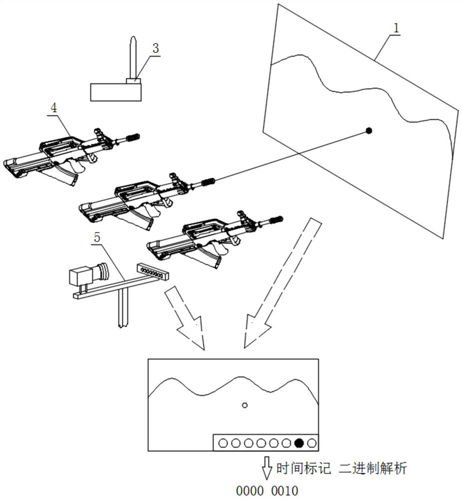 Multi-laser-gun simulation training system realized based on time stamps and control method thereof