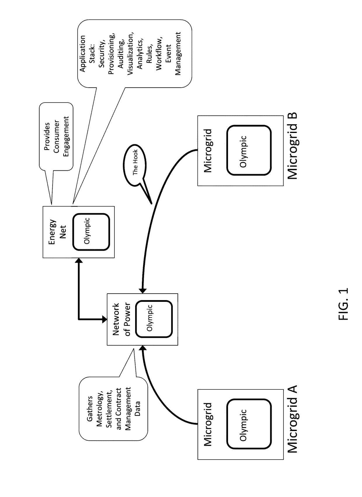 Systems and Methods for Advanced Energy Network