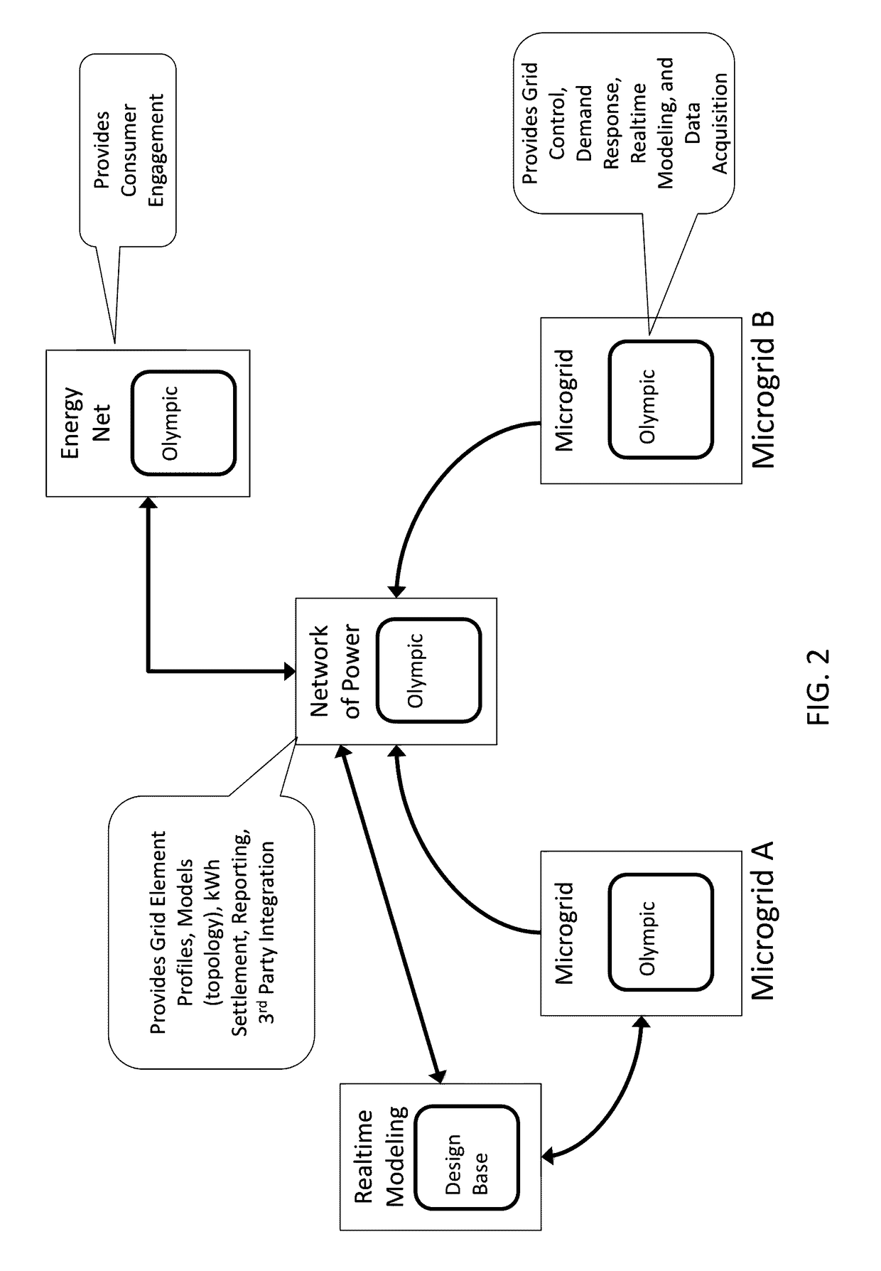 Systems and Methods for Advanced Energy Network