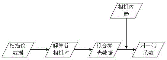 Tunnel image splicing method and system