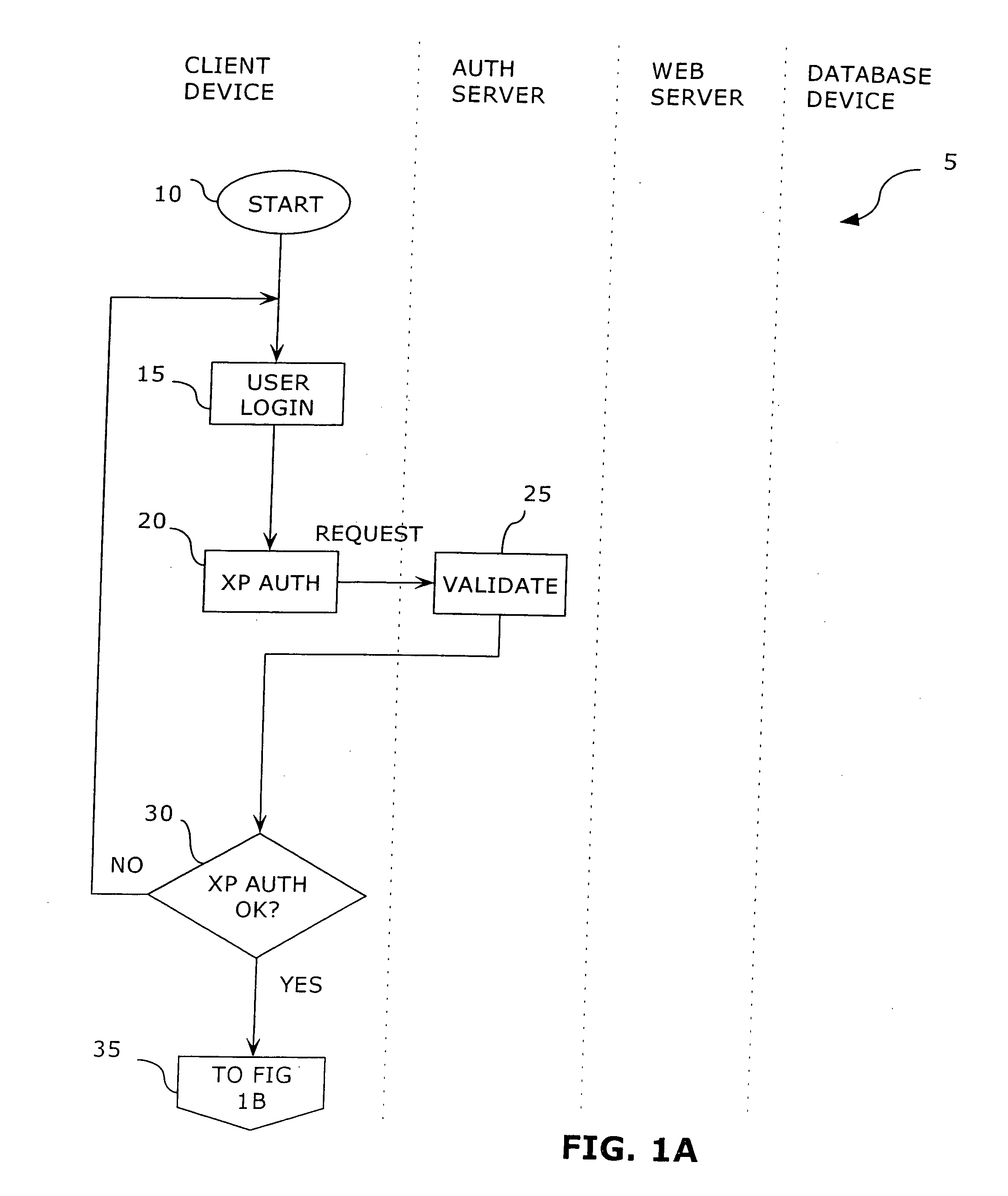 Portable cross platform database accessing method and system