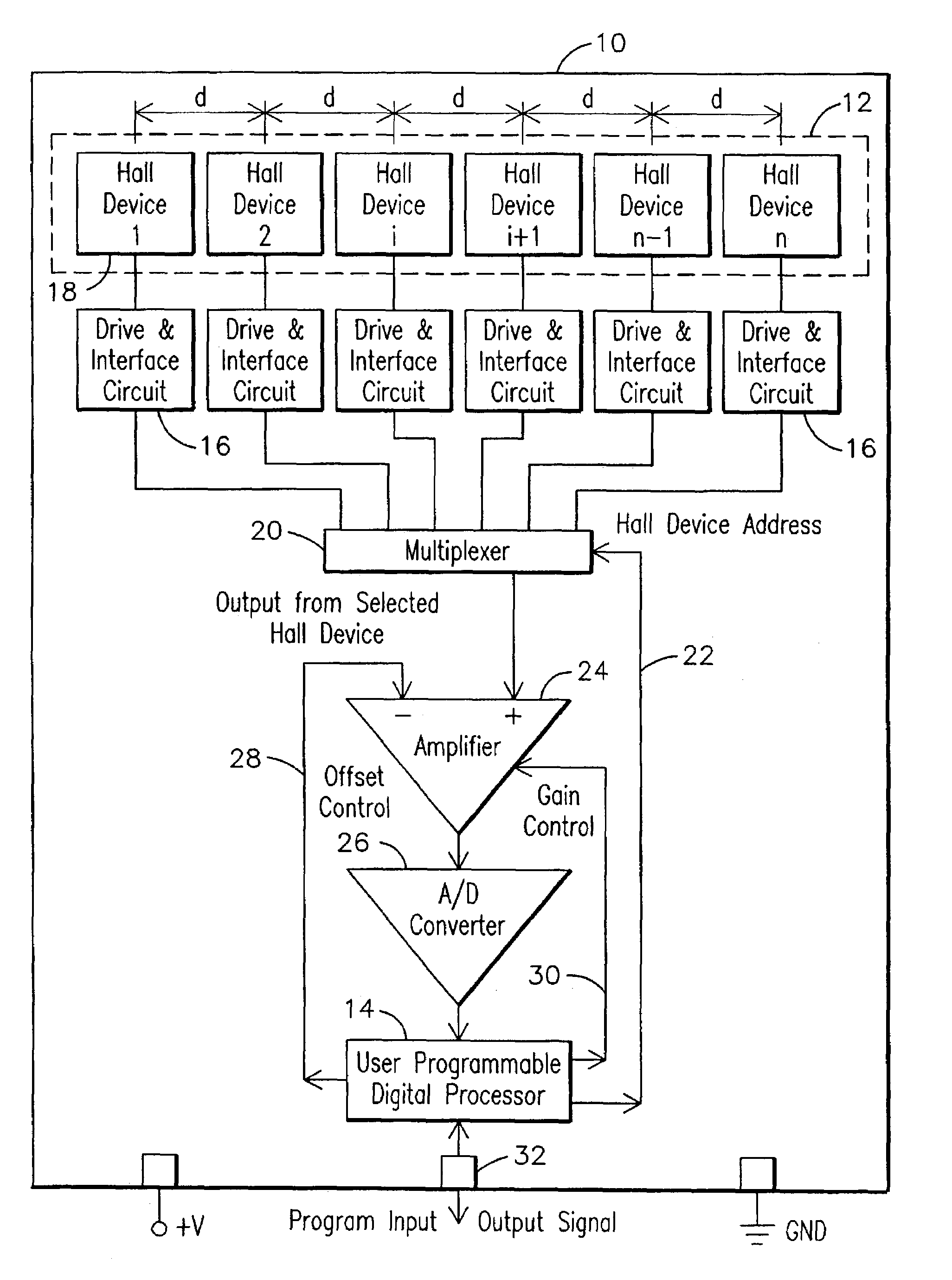 Integrated galvanomagnetic sensor array system