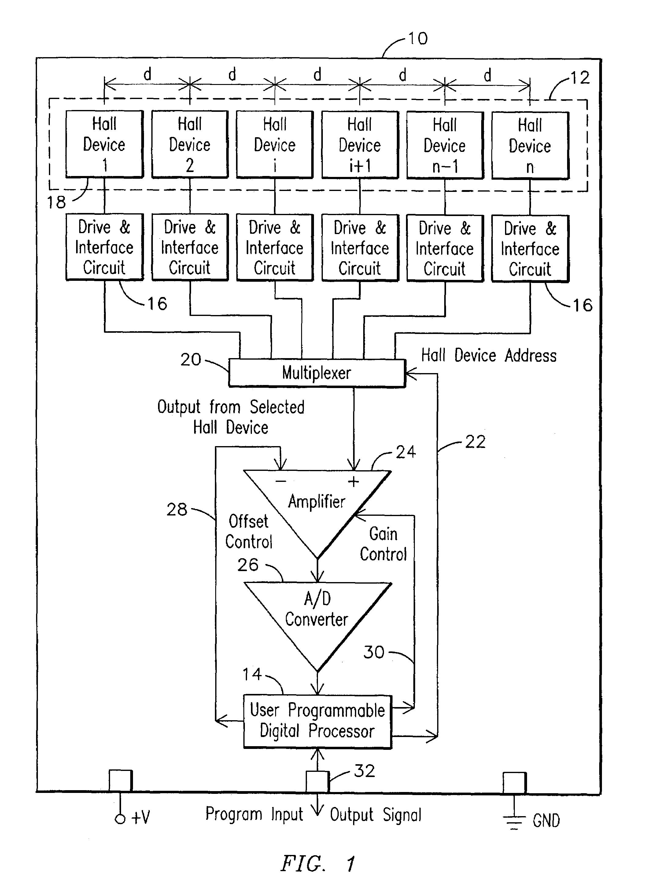 Integrated galvanomagnetic sensor array system