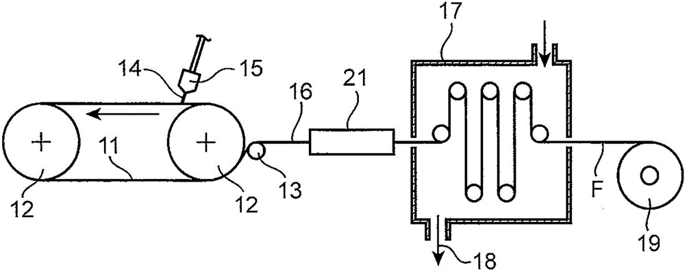 Method for producing resin film