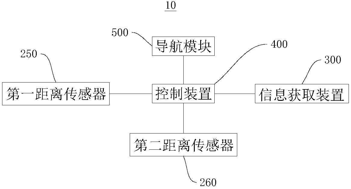 Parking system