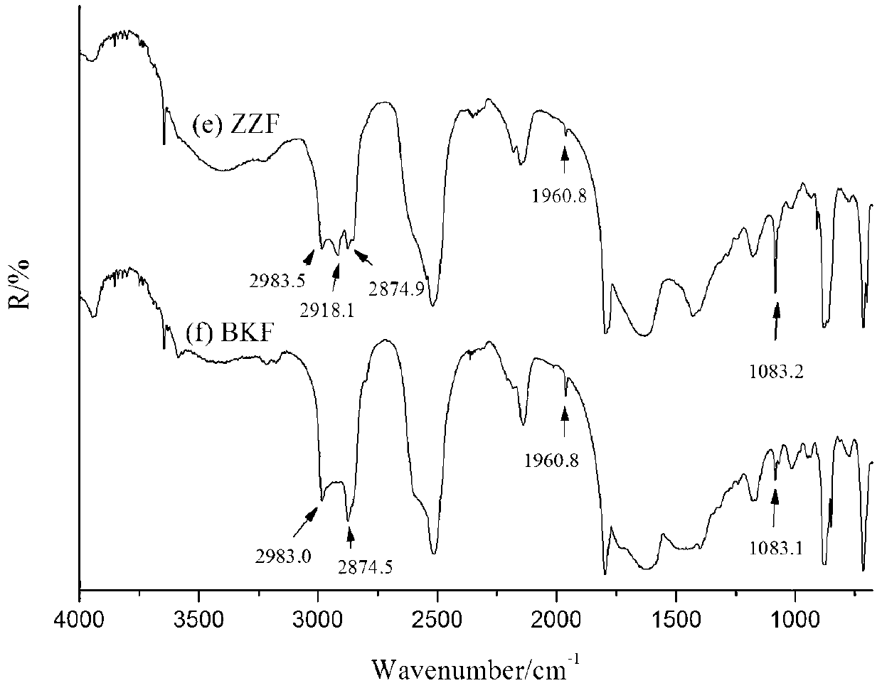 Micro infrared reflection spectrum identification method of pearl powder and shell powder