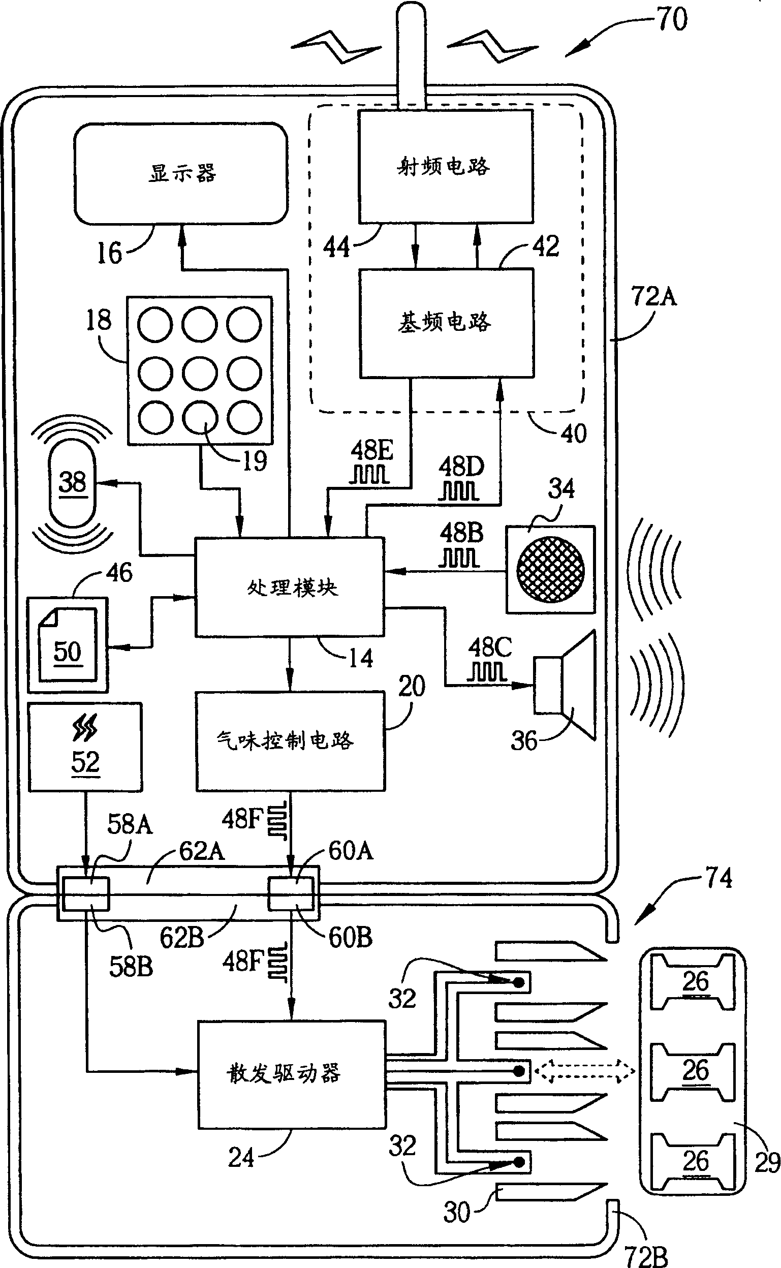 Information device with interactive smell man-machine interface