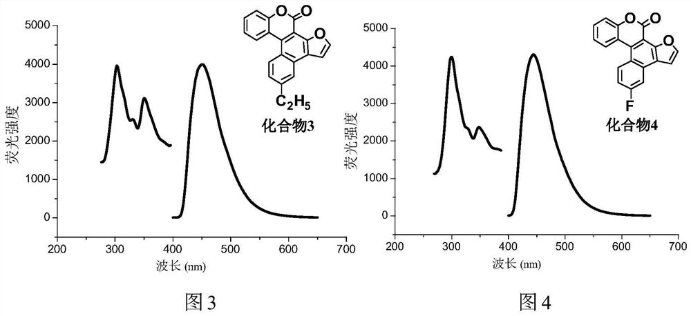 A kind of synthetic method of polybenzo five-membered aromatic heterocyclic coumarin condensed heterocyclic compound