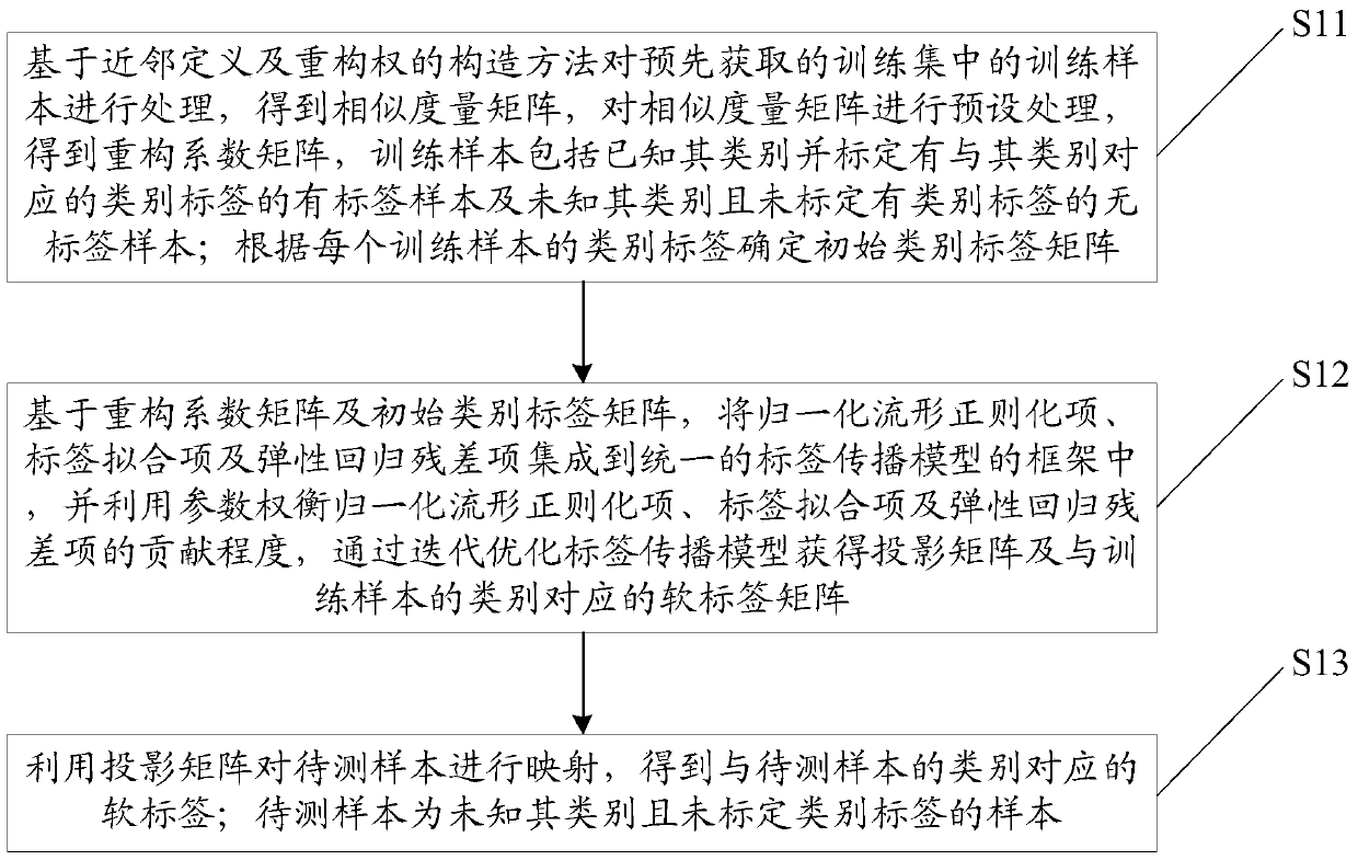 A robust visual image classification method and system