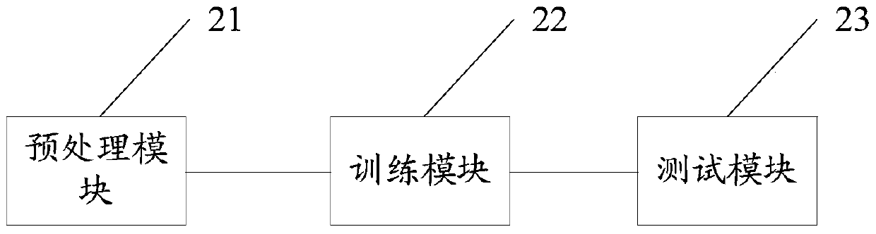 A robust visual image classification method and system