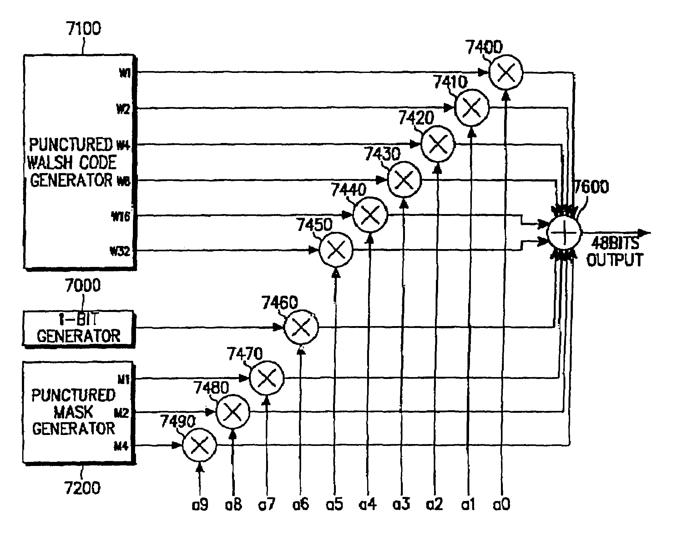 Apparatus and method for encoding and decoding TFCI in a mobile communication system